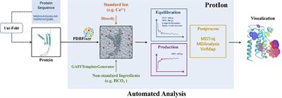Integrative computational framework to decipher the functions of shell proteins in biomineralization